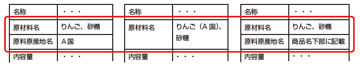 現行の 原料原産地表示 の基礎知識 食品表示ブログ